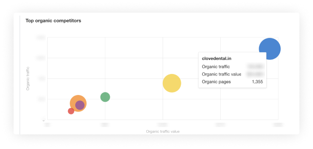 Graph Image