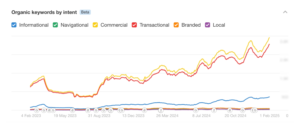 Graph Image