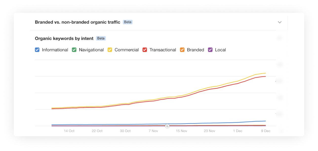 Graph Image