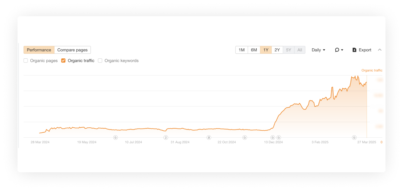 Graph Image