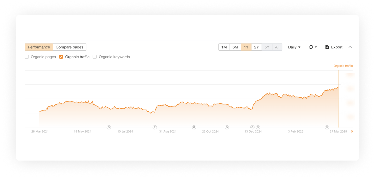 Graph Image