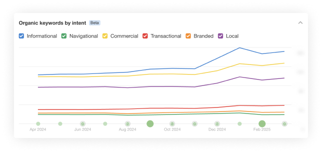 Graph Image