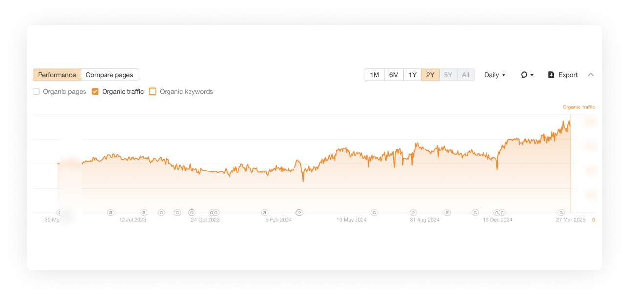 Graph Image