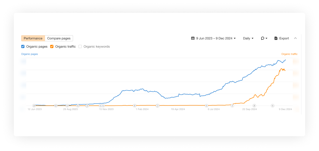 Graph Image