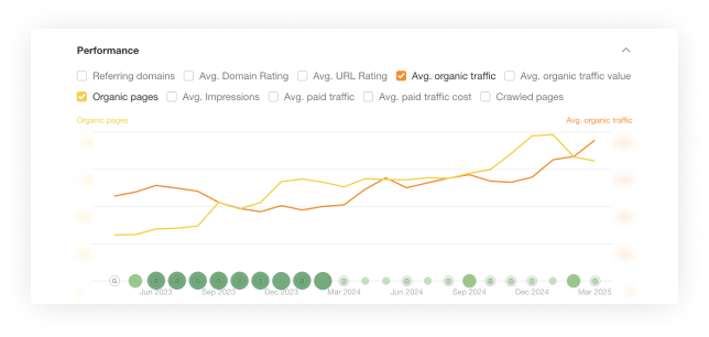 Graph Image