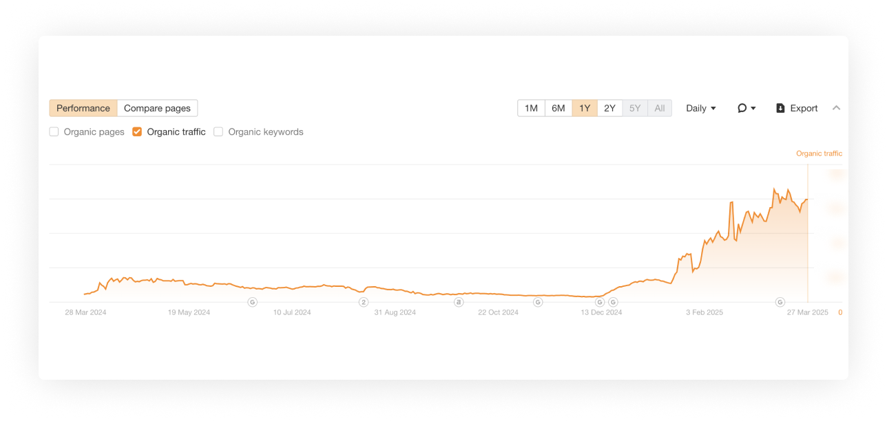 Graph Image