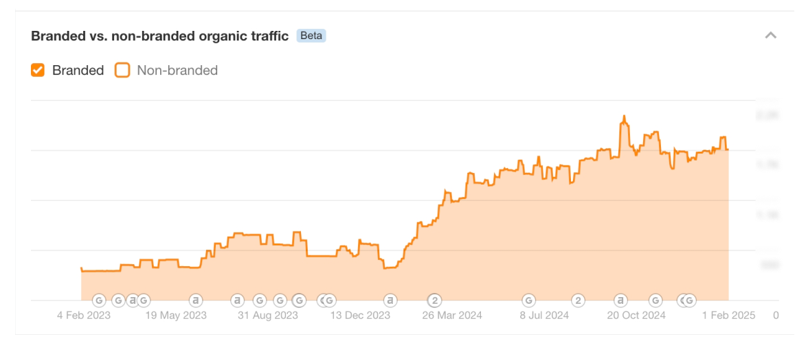 Graph Image