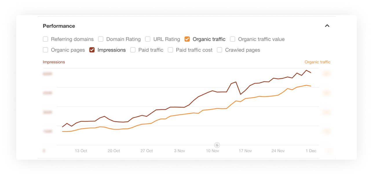 Graph Image
