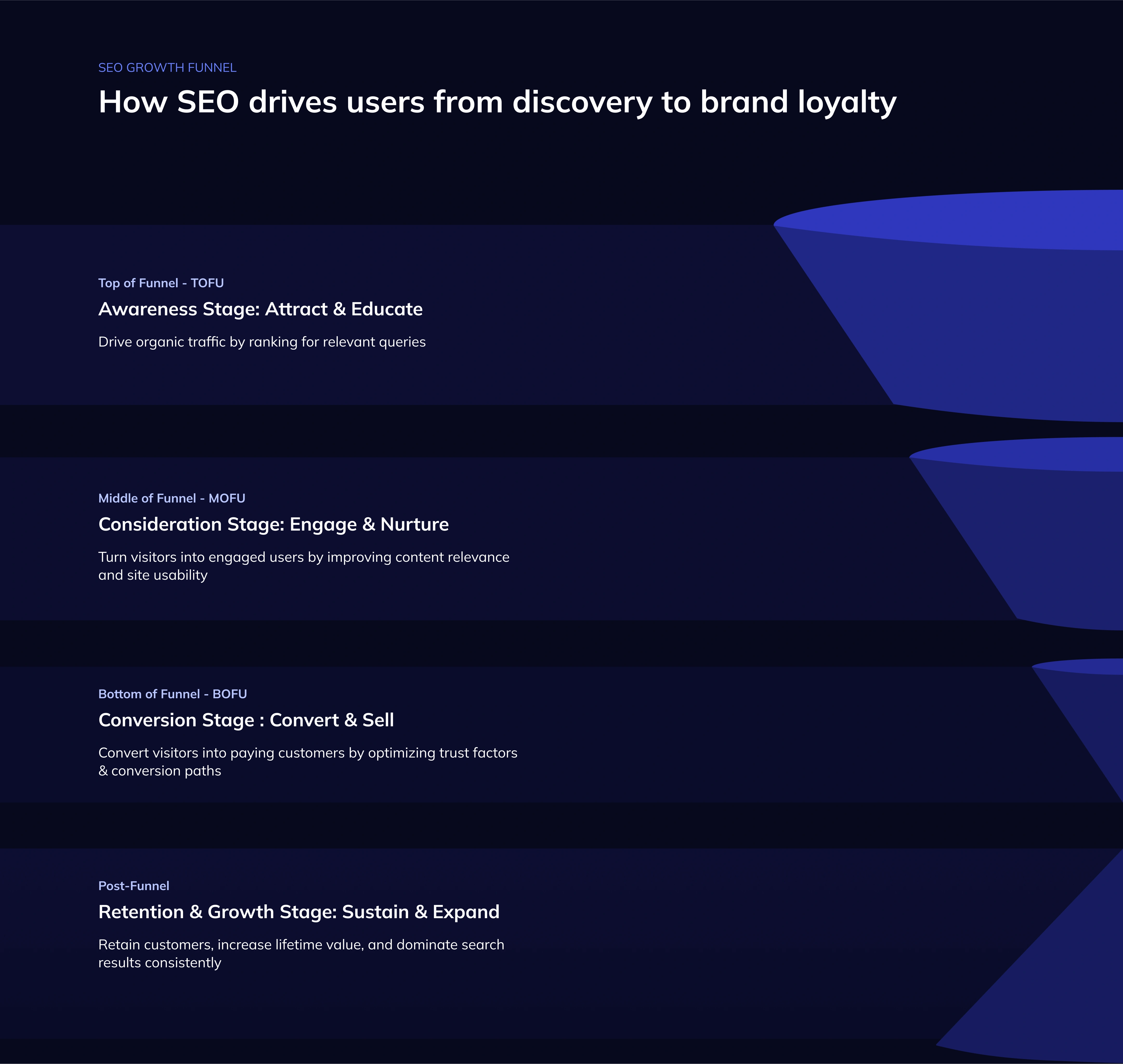 How SEO drives users from discovery to brand loyalty