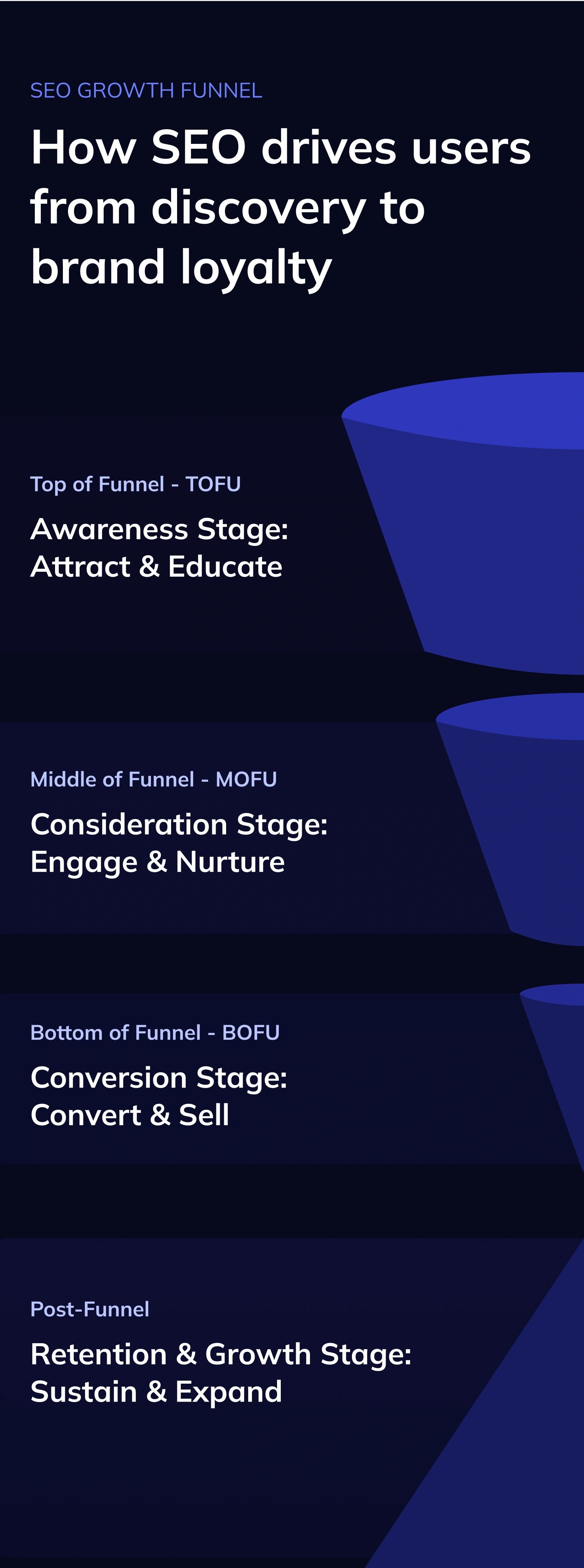 How SEO drives users from discovery to brand loyalty
